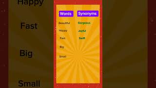 Important Synonyms synonyms english [upl. by Naillil283]