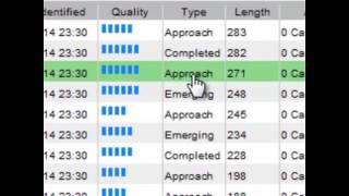 Autochartist Quick Tour [upl. by Nalyr]