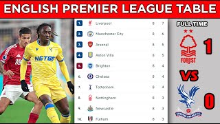 ENGLISH PREMIER LEAGUE TABLE STANDINGS UPDATED TODAY  MATCHWEEK 8  EPL FIXTURES TODAY 202425 [upl. by Benildas]