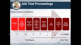 USPTO explains the America Invents Act  webinar September 6 2012 [upl. by Coopersmith359]