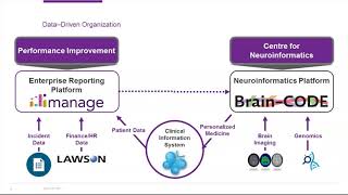 Davies Use Case Buprenorphine Order Set adn Rapid Access Referral [upl. by Atinaej]