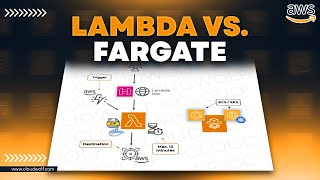 Lambda vs Fargate Comparison for Serverless Containers [upl. by Gesner804]