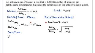 Grahams Law of Effusion Chemistry [upl. by Ispep]