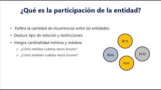 Cardinalidad y tipo de relaciones en base de datos relacionales [upl. by Ahsinaw]