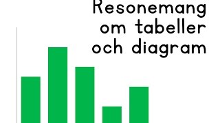 Resonemang om diagram och tabeller [upl. by Onida]