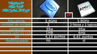 comparacion de procesadores intel vs AMD [upl. by Baiss318]