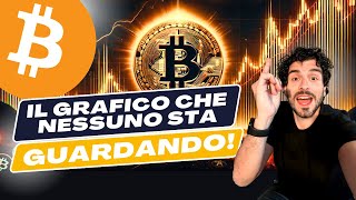 Bitcoin Il Grafico Che Nessuno Sta Guardando [upl. by Emersen]