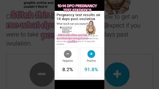 1014 dpo pregnancy test statistics dpo pregnancy pregnancytest pregnancytests baby mom ttc [upl. by Nnoj]