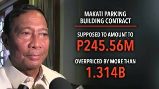 Plunder case filed vs VP Binay Makati officials [upl. by Nylatsyrc]