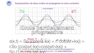 Ondes stationnaires ondes progressives simulationexplications [upl. by Aiekan]