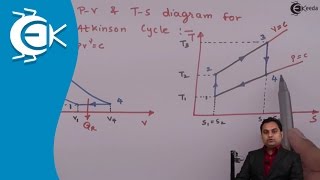 What Is Atkinson Cycle  Gas Power Cycles  Thermodynamics [upl. by Tabbitha]