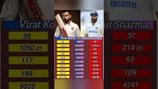 Test comparison viratkohli rohitsharma cricket [upl. by Okia]