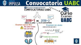 Convocatoria UABC Admisiones UABC todo sobre la Convocatoria UABC [upl. by Yokum927]