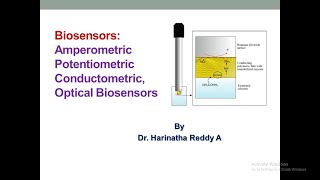 Biosensors [upl. by Ihcas]