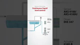 New ICADB actuator  Motorized valve control in a new light [upl. by Patience]