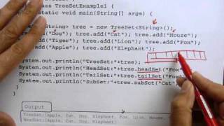 Java Collection Framework TreeSet [upl. by Rosemari]