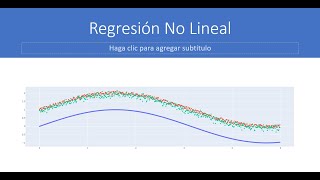 Regresión No Lineal Lazy Predictor Python [upl. by Adlecirg]