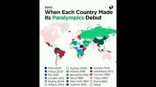 When each country made its Paralympics debutcurrentaffairsgeneralknowledgegkofworldworldgkgk [upl. by Nostaw]