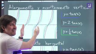 Transformación de la Función Tan Cot Sec y Csc  Precálculo [upl. by Cenac]