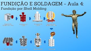 FUNDIÇÃO E SOLDAGEM  Aula 4 Fundição por Cera Perdida [upl. by Lalage573]