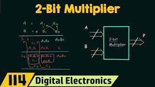 2Bit Multiplier Using Half Adders [upl. by Suoivatnod]