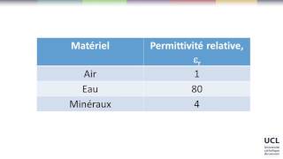 18 Méthodes diélectriques 12 [upl. by Aynekat]