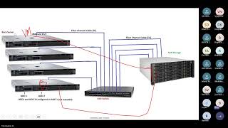 Datacenter ESXI Server Architecture explained in Tamil  ESXI Connections  VMware Basics [upl. by Arraeic]