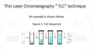 TLC ampHPTLC Thin layer chromatography  فهم طريقة فصل ال TLC [upl. by Ardnazxela]