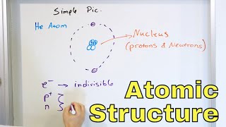 Structure of the Atom  Proton Neutron Electron  Atomic Number amp Mass Number  126 [upl. by Yanaj]