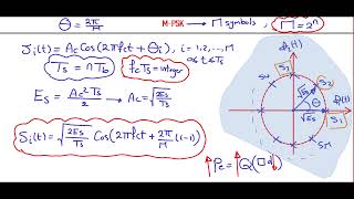 Arabic Communication systems 2  Chp6 Passband Data transmission MPSK [upl. by Dimo]