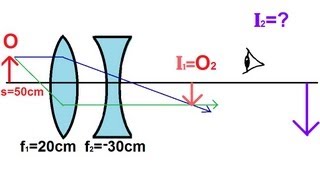 Physics  Optics Lenses 4 of 5 Lens Combinations  Converging amp Diverging Lenses [upl. by Feilak]