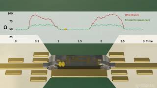 Printed Interconnects for High Frequency RF Applications [upl. by Bogey599]