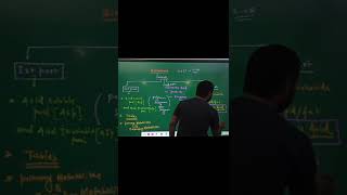 INTRODUCTION OF BIOMOLECULES BIOLOGYNEET [upl. by Brunelle]