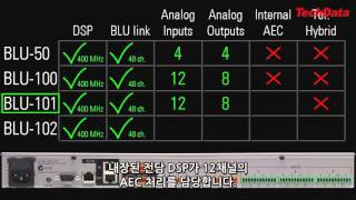 BSS Soundweb London Hardware Overview  Ch6 Fixed IO DevicesKorean [upl. by Aihsad]