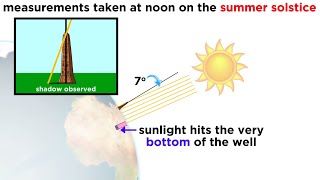 History of Astronomy Part 2 Early Measurements of the Earth [upl. by Rossi]