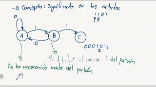 Diseño Lógico S10 06 Continuación reconocedor de secuencias [upl. by Adiaros]