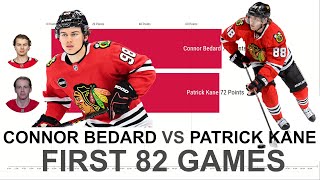 BEDARD vs KANE First 82 NHL Games [upl. by Aissila605]