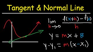 Slope and Equation of Normal amp Tangent Line of Curve at Given Point  Calculus Function amp Graphs [upl. by Ynnus]