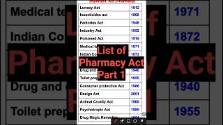 List of Pharmacy Act jurisprudence pharmacy [upl. by Allcot]