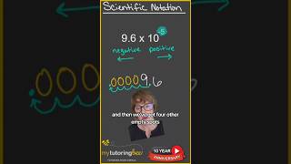 Scientific notation to stand form with negative exponent mathhelp mathhacks [upl. by Temirf]