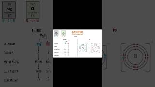 🔮How to Draw MgCl2 Dot amp Cross Diagram Part 2🔮teacher chemistry science shorts fun reels draw [upl. by Evot]