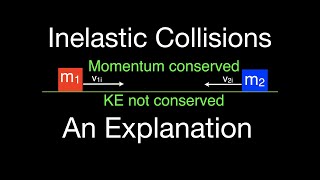 Momentum 6 of 16 Inelastic Collisions An Explanation [upl. by Peirsen]