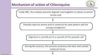 Chloroquine Mechanism of action [upl. by Mahgirb584]