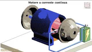 MOTORE ELETTRICO COME FUNZIONA  MOTORI A CORRENTE CONTINUA STRUTTURA INTERNA LINGUA ITALIANA [upl. by Eedrahs]