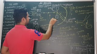 1Geiger Marsden experiment  atoms  class 12 physics [upl. by Lledyr186]