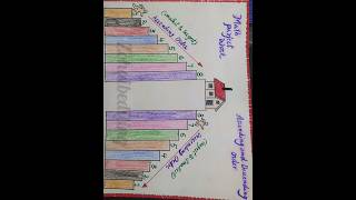 Ascending And Descending Order  Ascending And Descending Order Maths Grade 1 Project Work shorts [upl. by Nyleuqcaj]