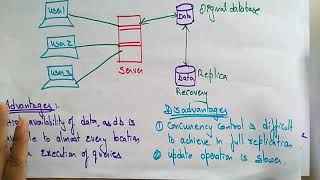 data replication in distributed database  Distributed systems  Lec68  Bhanu Priya [upl. by Spillar353]