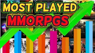 Most played MMORPGs  Most popular MMOs 2023 [upl. by Enillebyam]