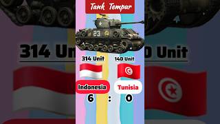 Adu kekuatan militer Indonesia vs Tunisia ‼️ [upl. by Aknayirp]