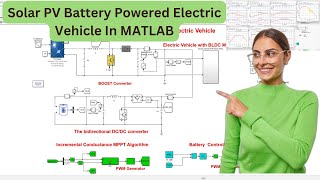 Discharging and charging of battery using Battery Controller in MATLABSimulink [upl. by Nesyt]